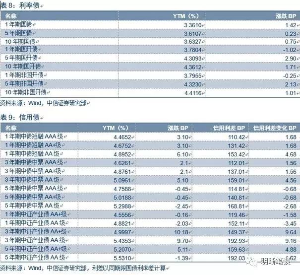 【超长国债的定价研究】超长期国债是否有配置价值，基于时间序列模型的研究