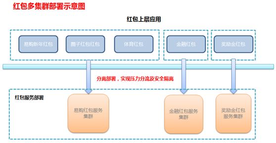 探秘苏宁金融升级版秒杀系统