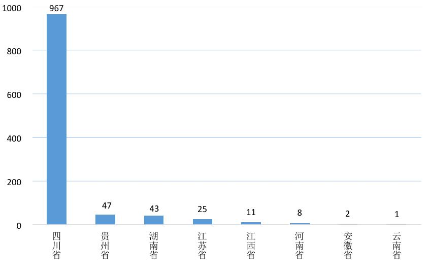 【关注】全国PPP综合信息平台项目管理库2020年2月报