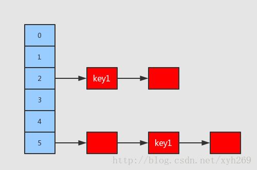 hashcode