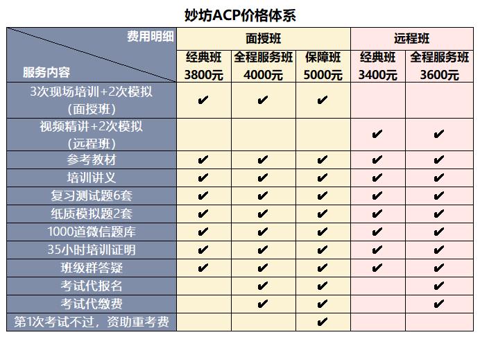 妙坊2020年9月PMI-ACP敏捷项目管理认证班招生简章