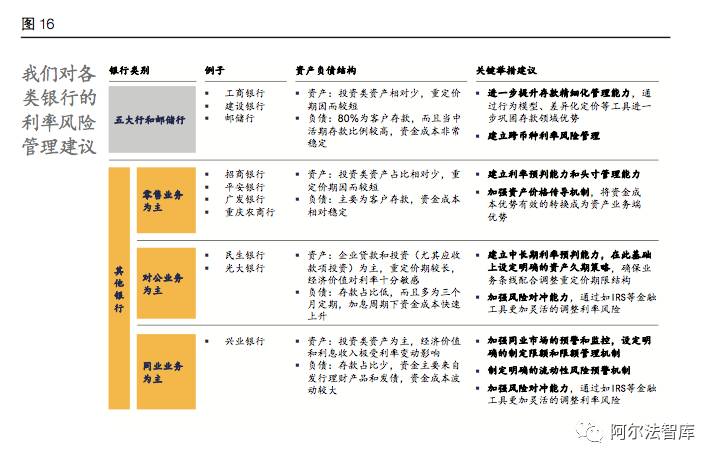 银行业黑天鹅(三)｜20家国内银行压力测试结果令人担忧