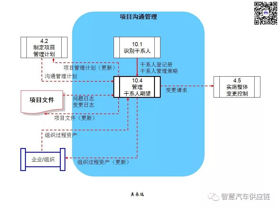 首发：图解项目管理PMP培训教材全套 PPT436