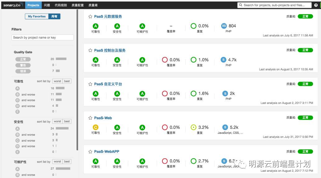 明源云创前端代码质量监控实践