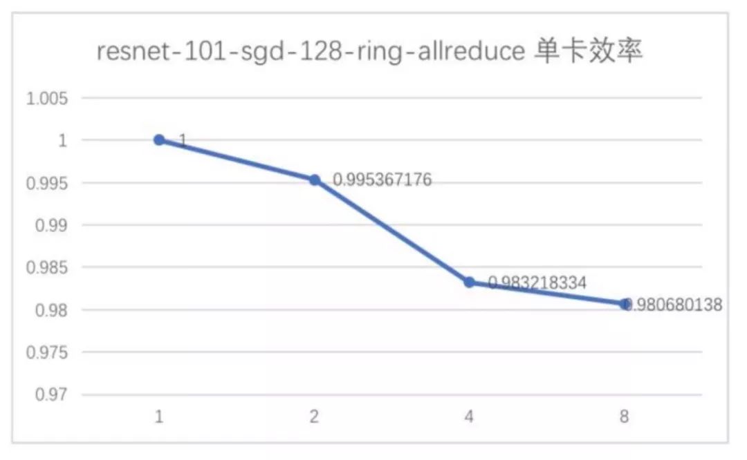 如何自己搭建一个机器学习框架？