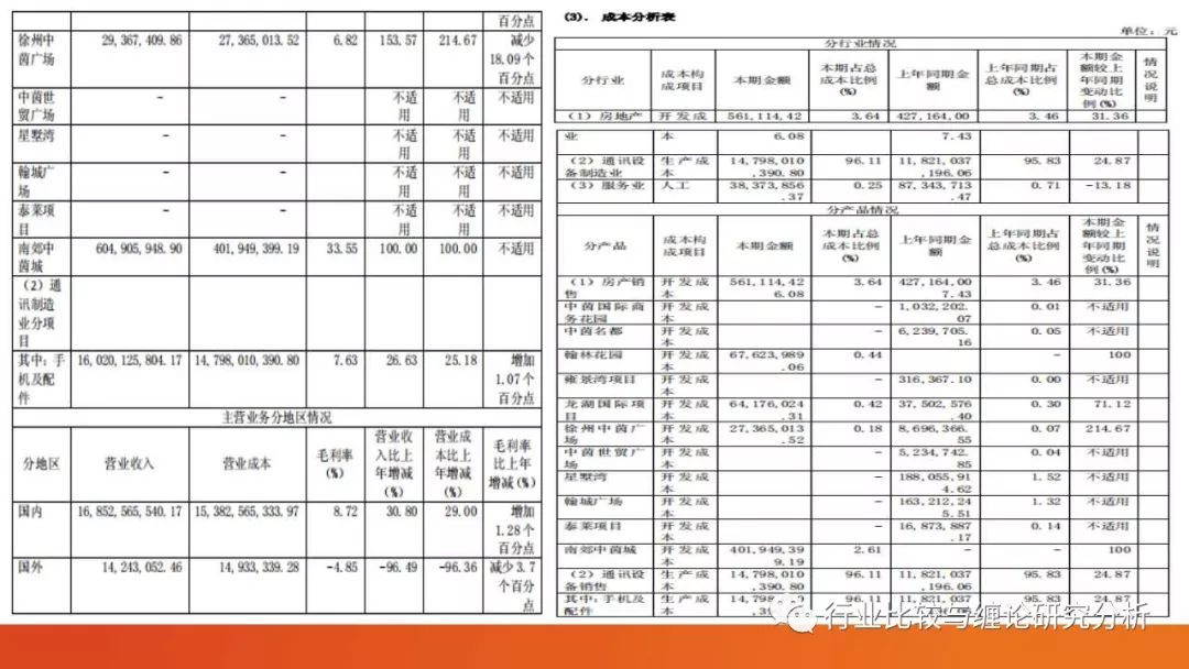 证券研究中的量价时空（9）：时光旅行、流媒体与视频识别、我眼中的计算机股（第二篇） （证券研究系列连载之四十五）