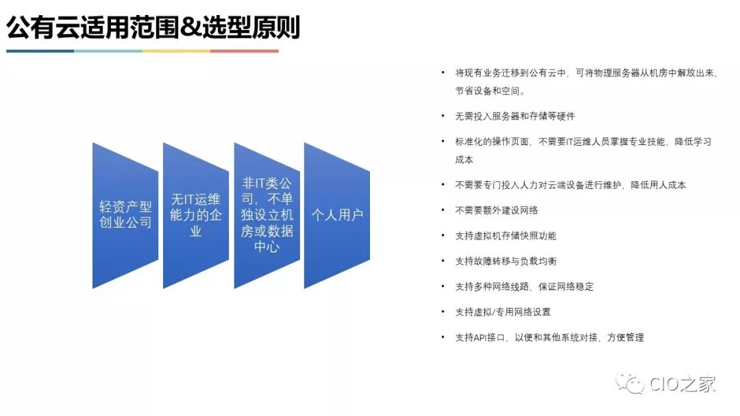 虚拟化 云计算 私有云 混合云 全解