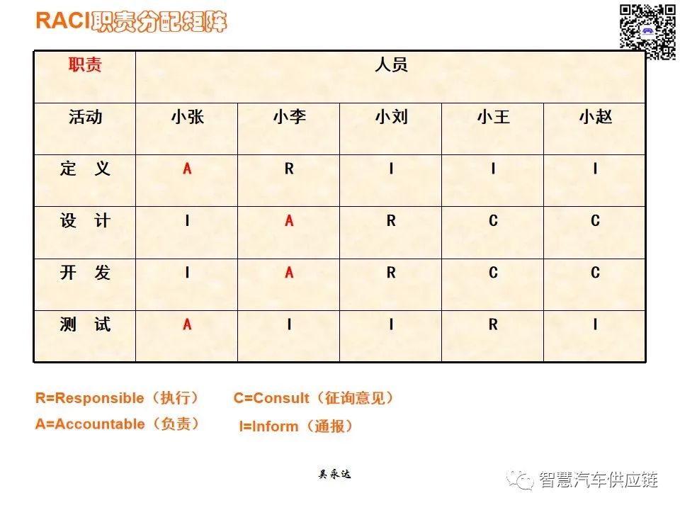 首发：图解项目管理PMP培训教材全套 PPT436