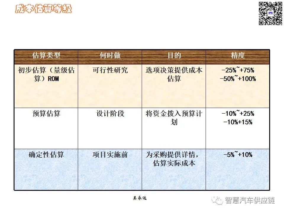 首发：图解项目管理PMP培训教材全套 PPT436