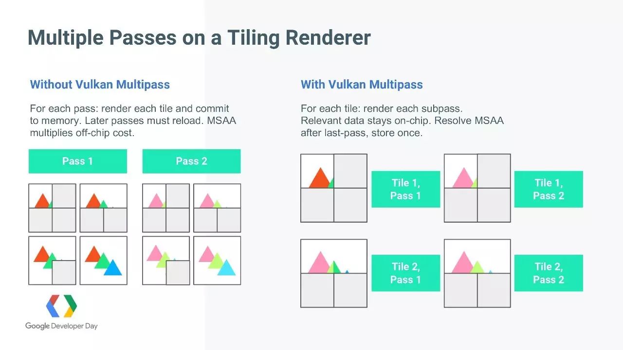 Vulkan-专为Android打造的高性能3D图像API (Google开发者大会演讲PPT&视频)