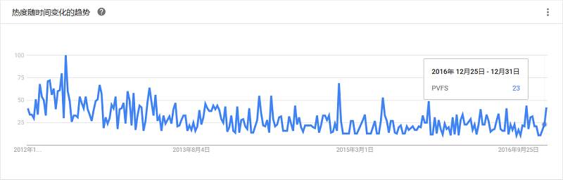 最全大数据工具盘点，Google Trends 揭示了你应该学习这些！