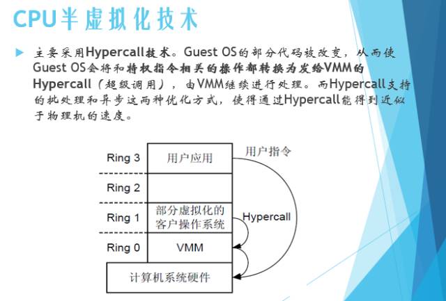 小鲜肉福利: 服务器虚拟化技术深度科普