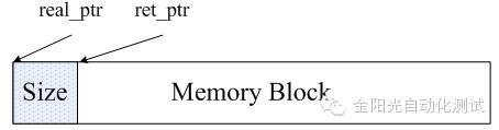 谈谈Memcached与Redis