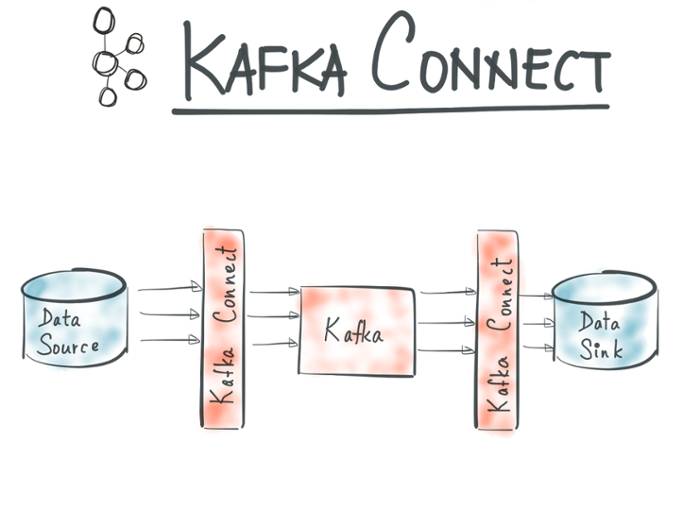 一起聊聊Kafka Connect