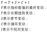 数据分析技术：时间序列分析；时间是把杀猪刀