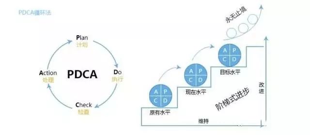 项目经理必须掌握的九大项目管理问题!