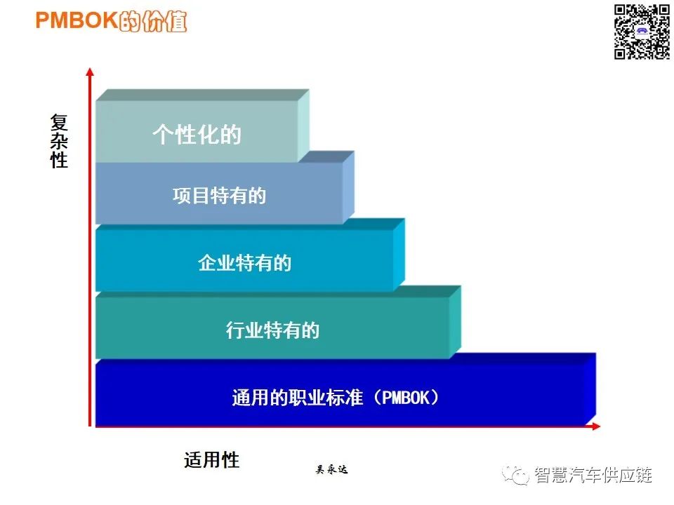 首发：图解项目管理PMP培训教材全套 PPT436