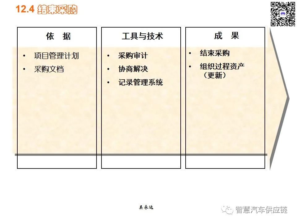 首发：图解项目管理PMP培训教材全套 PPT436