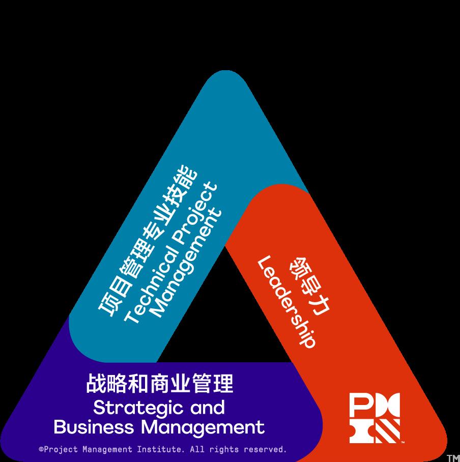 项目管理职位将有高达8800万空缺？