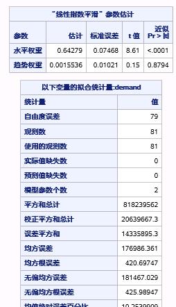 时间序列分析（十二）：趋势时间序列分析 - AUTOREG过程和ESM过程