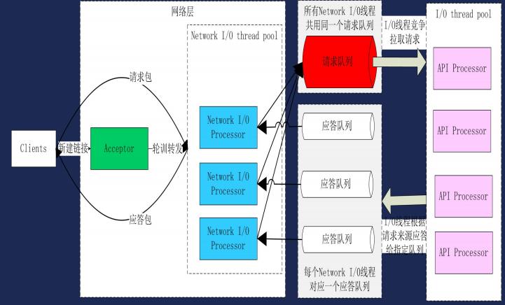 kafka高性能揭秘及优化