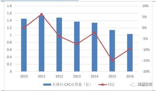 虚拟化东风雨，桌面云崛起时 —— 新时代 IT趋势研究暨云计算系列报告