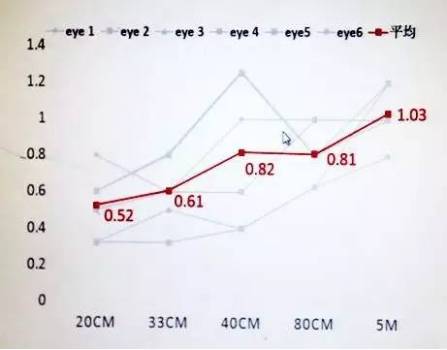 中国首例雅培TECNIS Symfony®（新无级）连续视程人工晶状体植入手术顺利完成