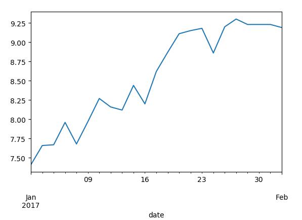 Python之时间序列