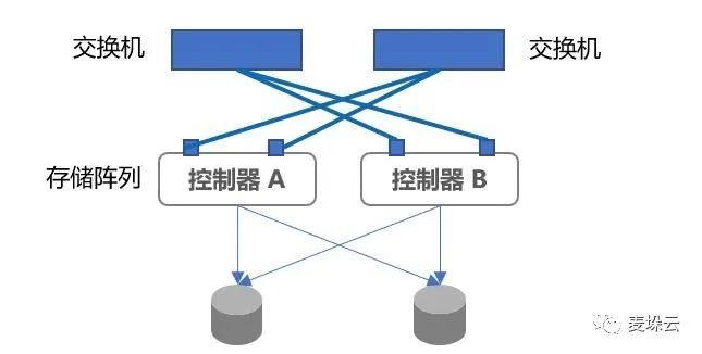 企业服务器虚拟化方案