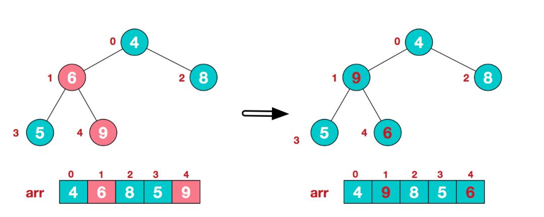 经典排序算法和python详解（三）：归并排序、快速排序、堆排序、计数排序、桶排序和基数排序