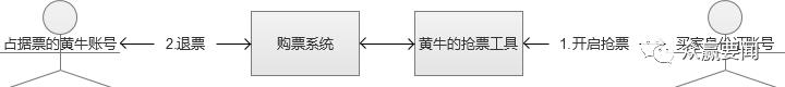 秒杀系统总结