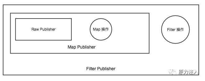 由表及里学 ProjectReactor 之上卷