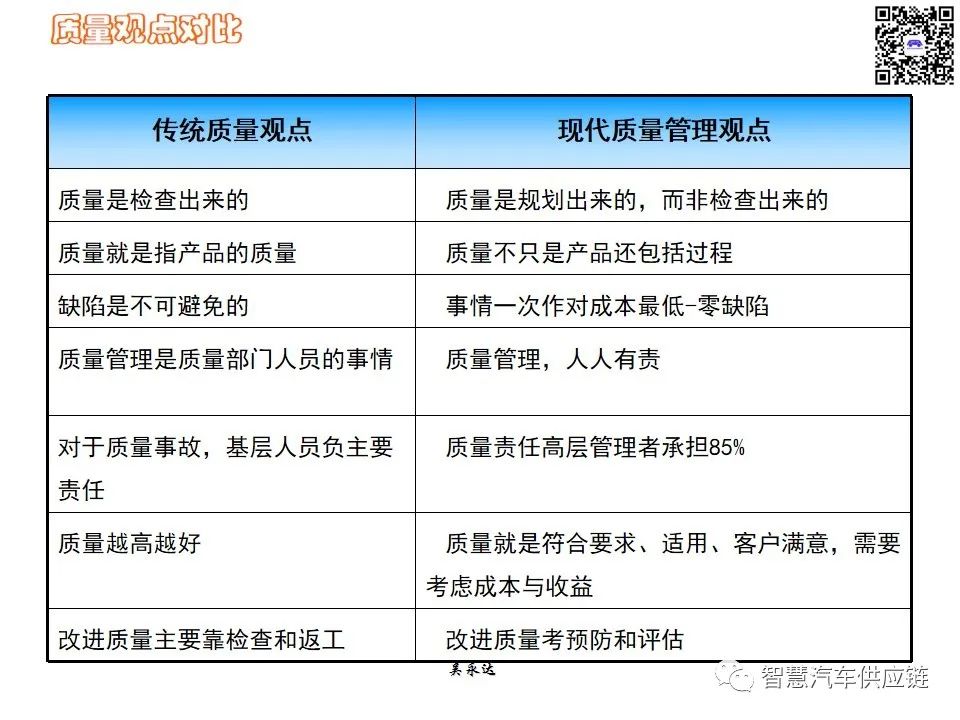 首发：图解项目管理PMP培训教材全套 PPT436