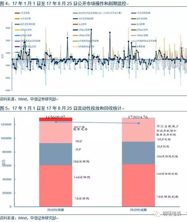 【超长国债的定价研究】超长期国债是否有配置价值，基于时间序列模型的研究