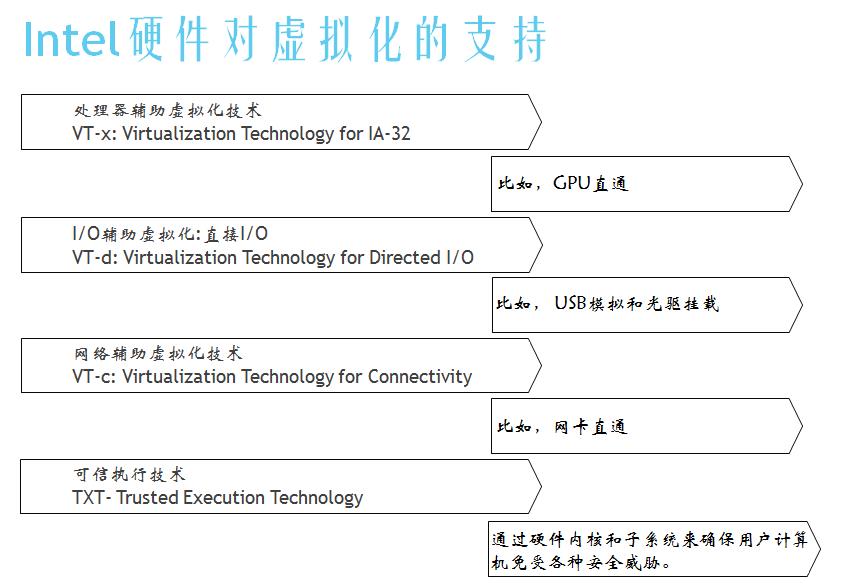 小鲜肉福利: 服务器虚拟化技术深度科普