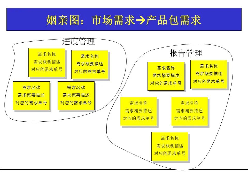 一份项目管理工具教材，团队架构、需求管理、关键路径都有了！可下载！