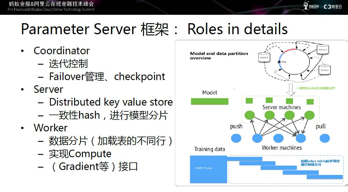 零距离观察蚂蚁+阿里中的大规模机器学习框架