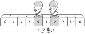 快速排序算法