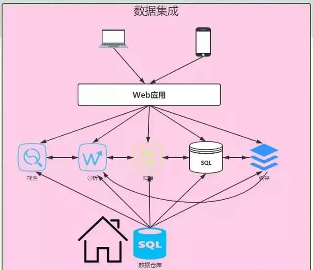 Kafka对Java程序员有多重要？连阿里都在用它处理亿万级数据统计