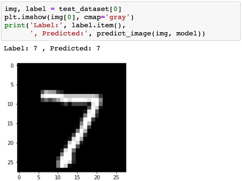 从零开始学PyTorch：一文学会线性回归、逻辑回归及图像分类