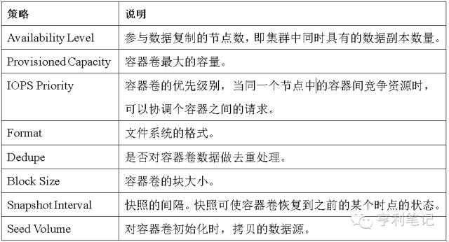 赠书 | 容器技术怎样用存储？