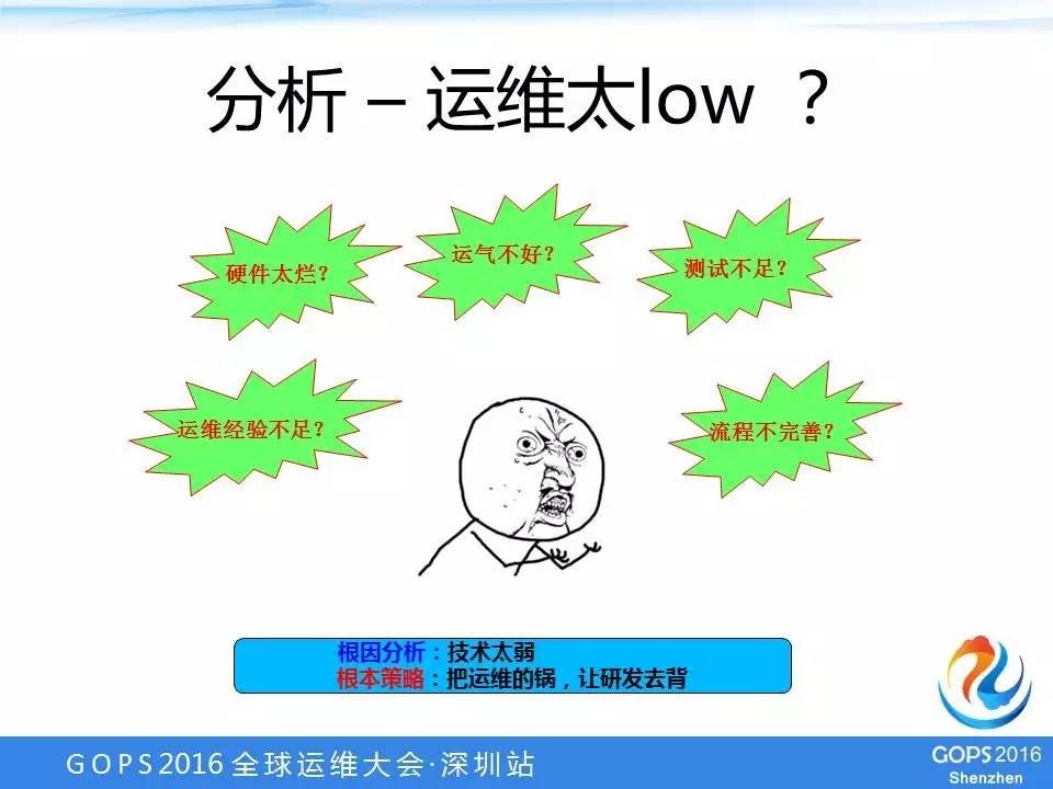 【学在GOPS】阿里游戏高可用架构设计实践