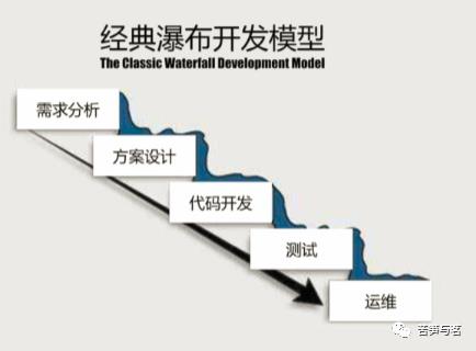 Mini商学院之六-项目管理的逻辑