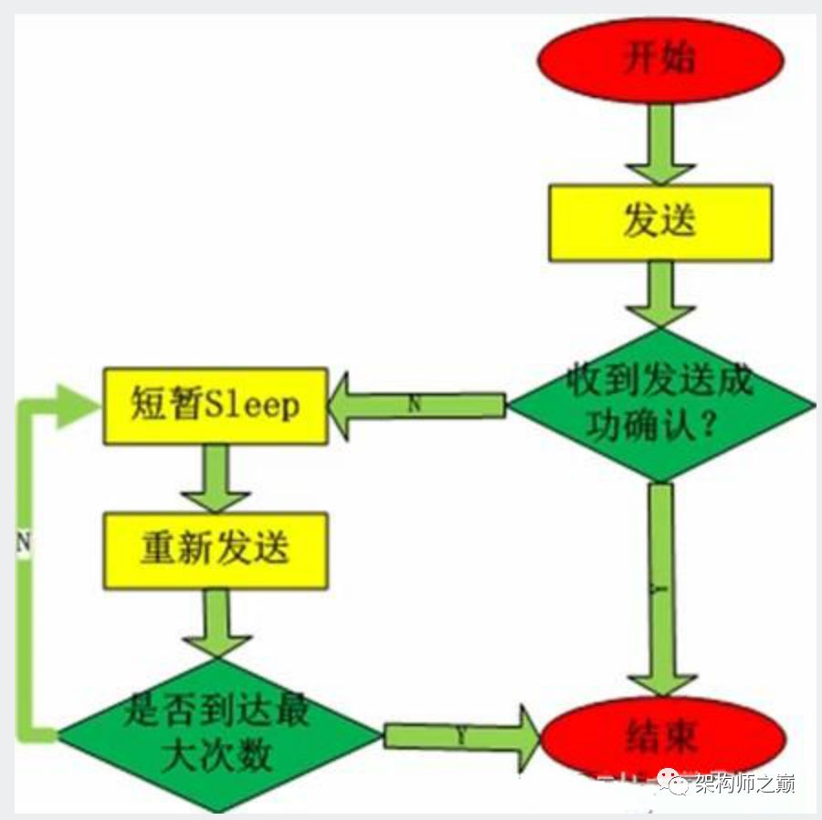 kafka的编程模型