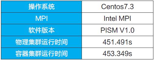 兰州大学：容器技术让HPC 应用更高效