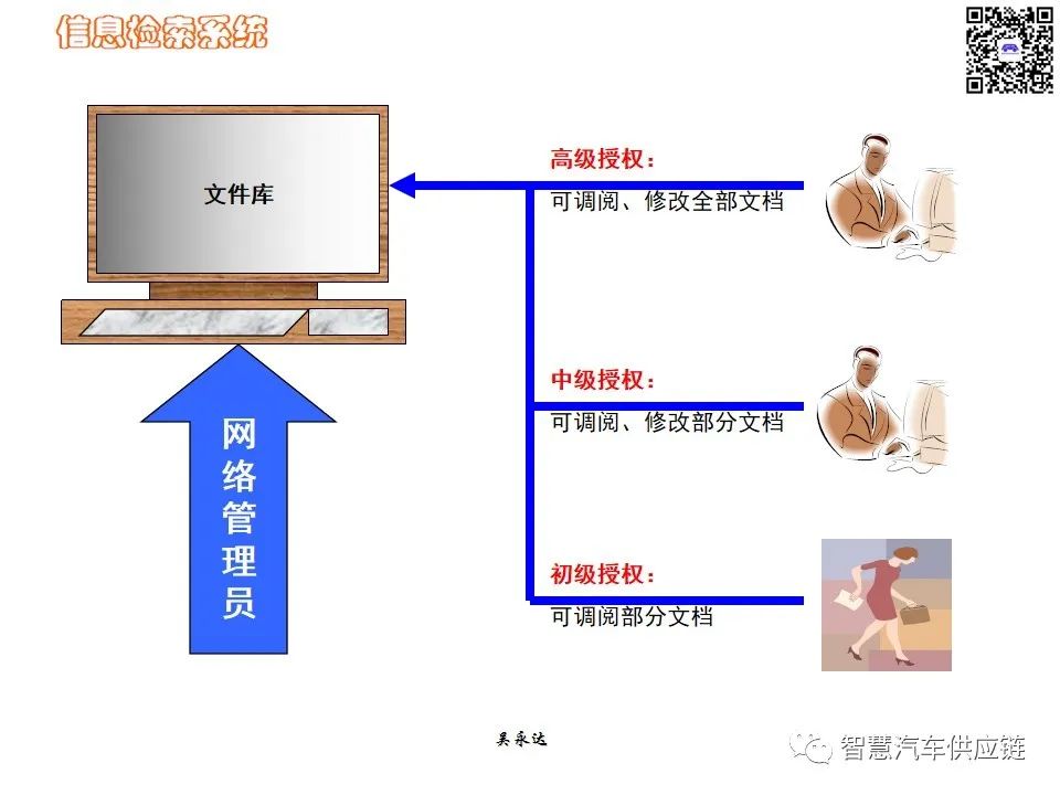 首发：图解项目管理PMP培训教材全套 PPT436