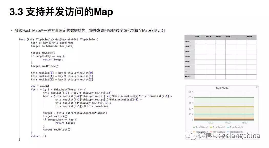 Go 在证券行情系统中的应用