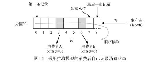 Kafka，是时候深入了解一下了