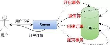 最牛逼的秒杀系统，“12306”的架构是如何搭建的？