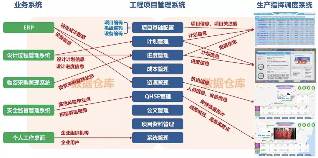 攻坚2020｜总结项目管理系统建设成果 助推生产管理精细化运行